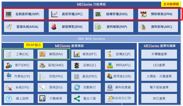 功能模組架構圖
